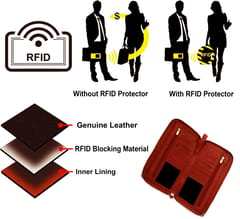 ABYS Genuine Leather RFID Protected Bombay Brown Document||Passport||Credit,Debit,ATM Card Holder||Cheque Book||Passbook Holder for Men and Women